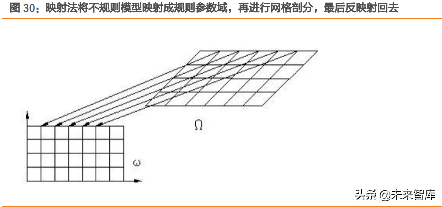 工业软件行业专题报告：工业软件底层技术剖析