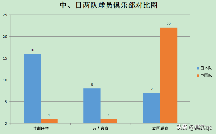 中超相当日本足球联赛什么水平(详细分析，中国足球与日本足球的差距到底有多大？)