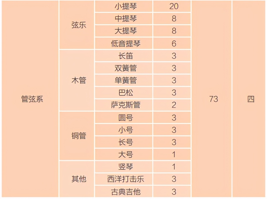 淘汰率最高85%：中央音乐学院明日开考，各专业淘汰率差距巨大