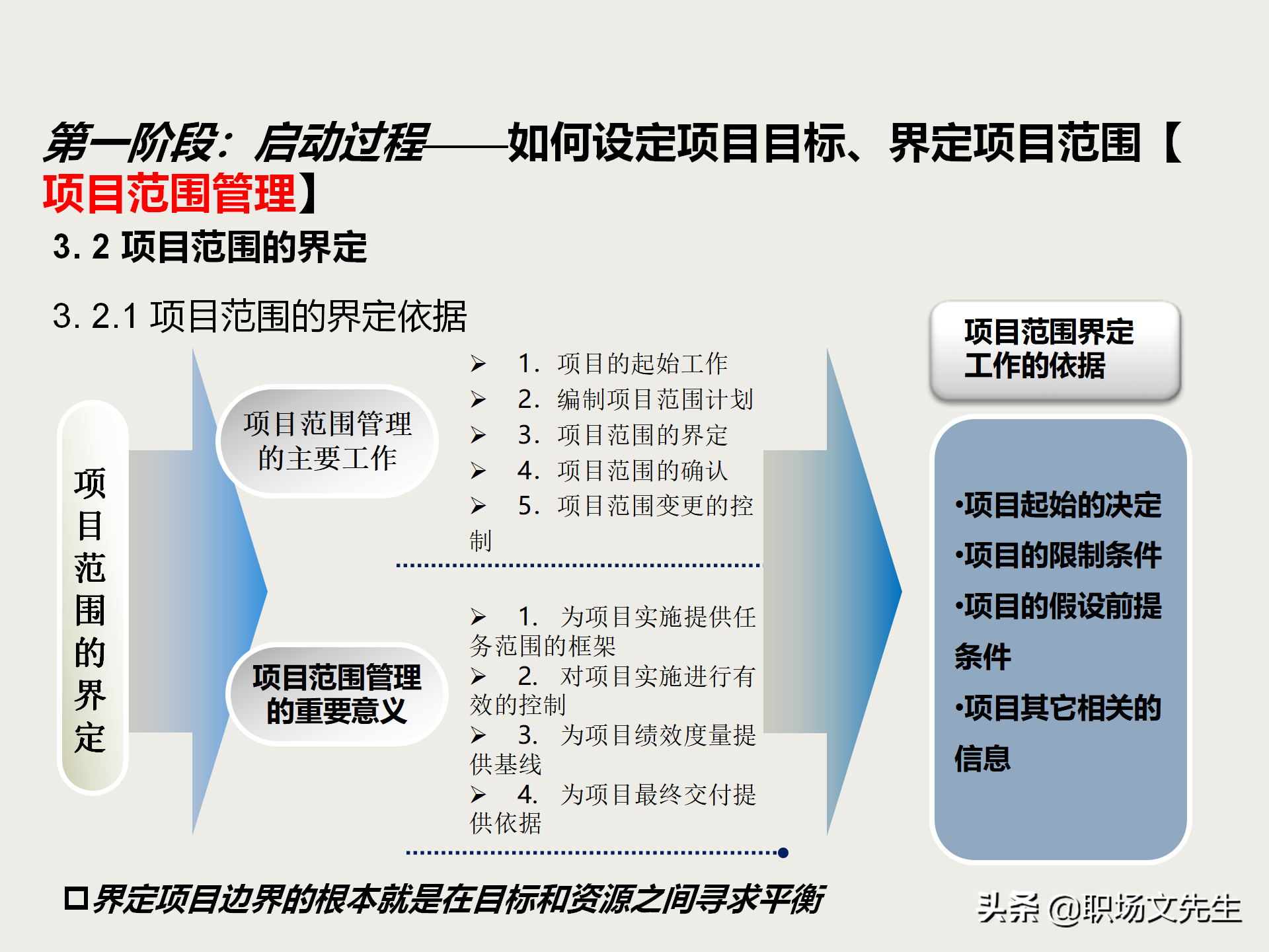 项目管理知识体系全貌：项目管理培训课程五大过程九大知识领域