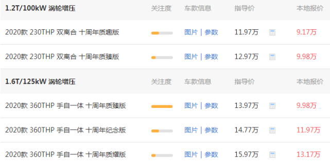 标致408：我都跌至“成本价”9.18万了，为啥还卖不过帝豪