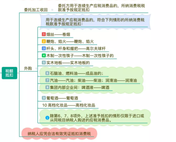 最新最全增值税，消费税框架图及计算公式（共36项），不会难做账