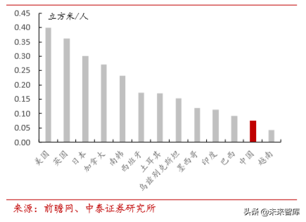 聚氨酯行业研究及万华化学深度解析