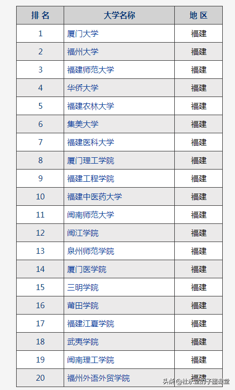 跟随子墨老师聊聊“福州大学”前世今生，看看谁是李逵还是李鬼？