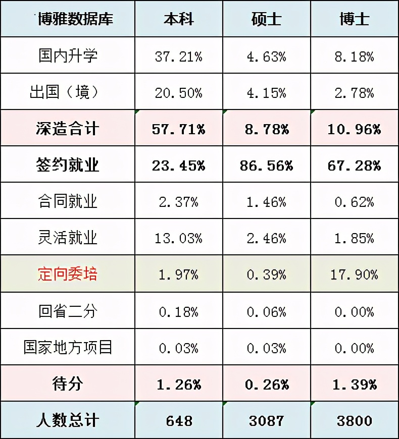 城乡规划专业：专业学什么？有什么学校？就业如何？同济如何？