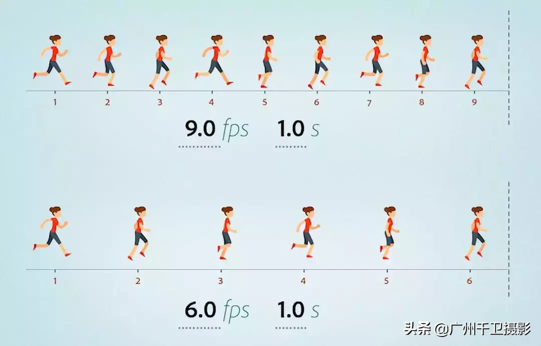 慢动作？更流畅？那些高帧率拍摄所不为人知的特点