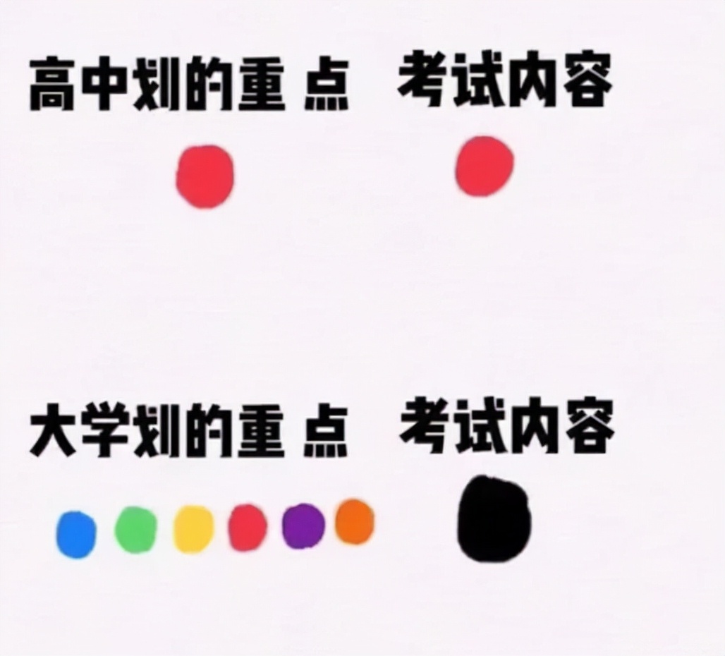 高中和大学哪个更累？过来人用梗图诠释，各个心酸自行体会