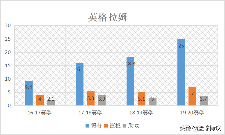 新奥尔良鹈鹕(从“天赋满满”到“伤痕累累”，新奥尔良鹈鹕到底怎么了？)