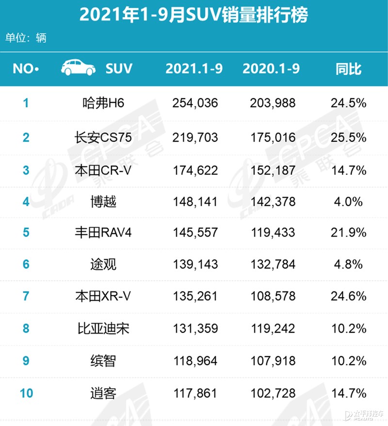 还嫌丰田贵？丰田最便宜SUV将上市！锋兰达所有信息都在这了...