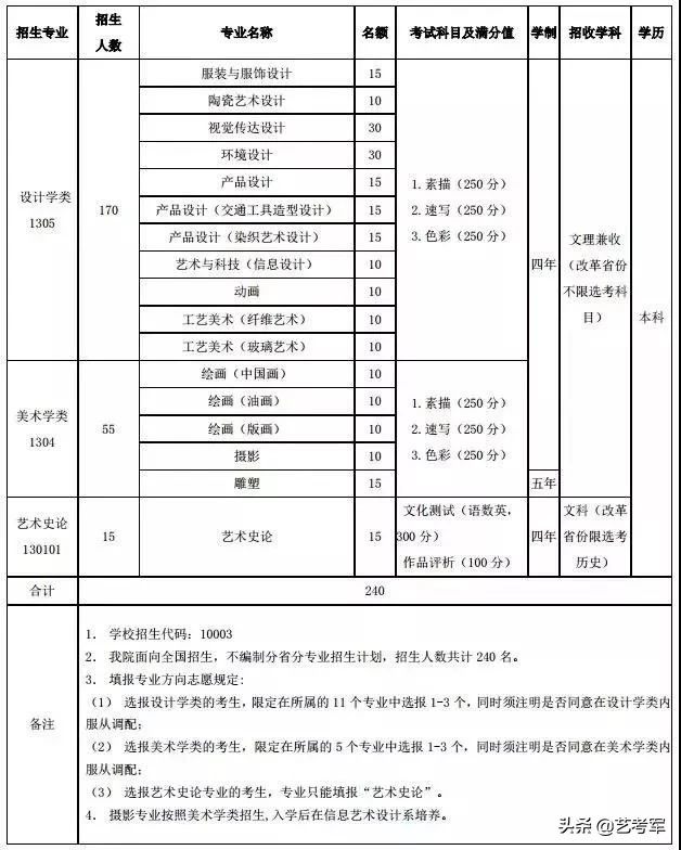 中国9大美术学院难考吗？美术艺考生备考9大美院3点建议