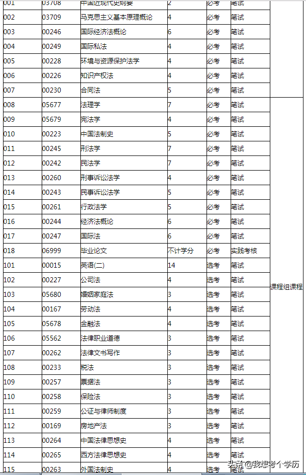 广东财经大学深圳自考招生