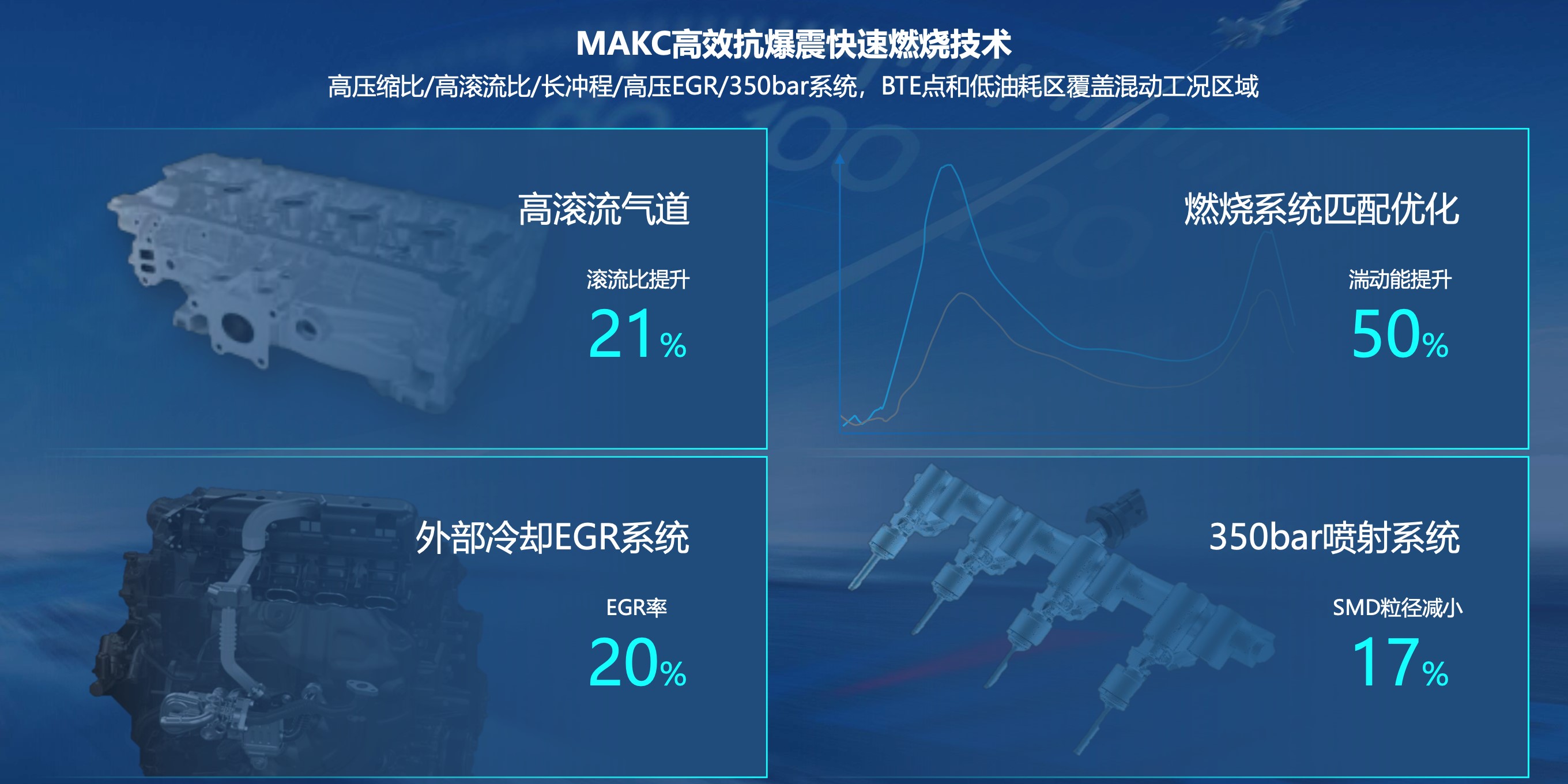 东风马赫动力MHD混动系统加持，这台“异常”家轿车亦可赛道