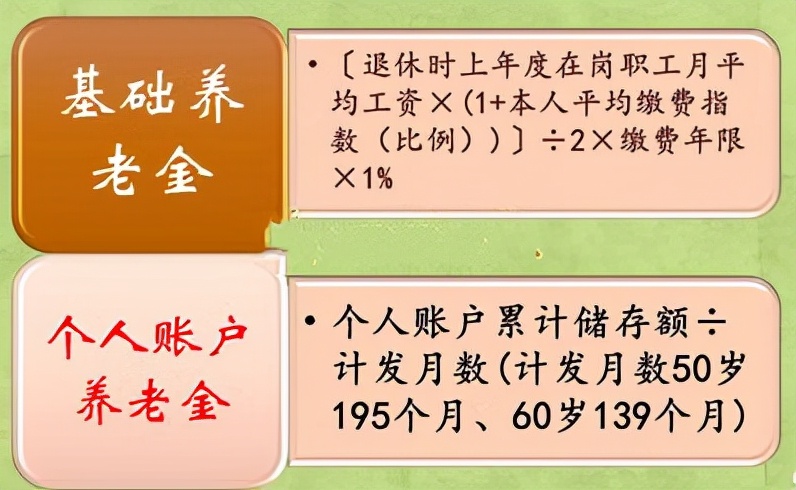 2022年，灵活就业人员辛苦参保15年，养老金1236元，值得缴费吗？