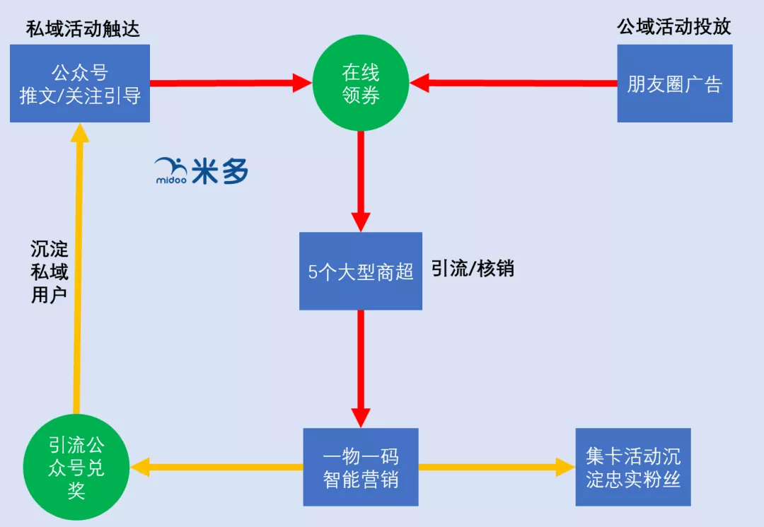 “卡士现象”如何赋能百万终端网点