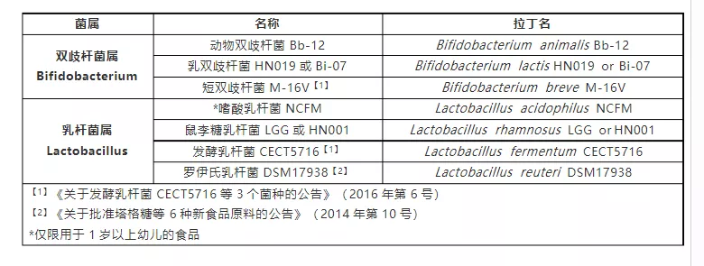 益生菌是不是智商税？今天来聊聊那些关于“益生菌”的认知误区