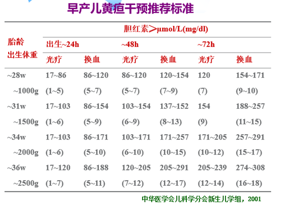 宝宝黄疸这怎么办？蓝光、茵栀黄、益生菌、药浴..哪个更靠谱？