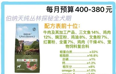 2021年狗粮品牌推荐+性价比高的狗粮排名