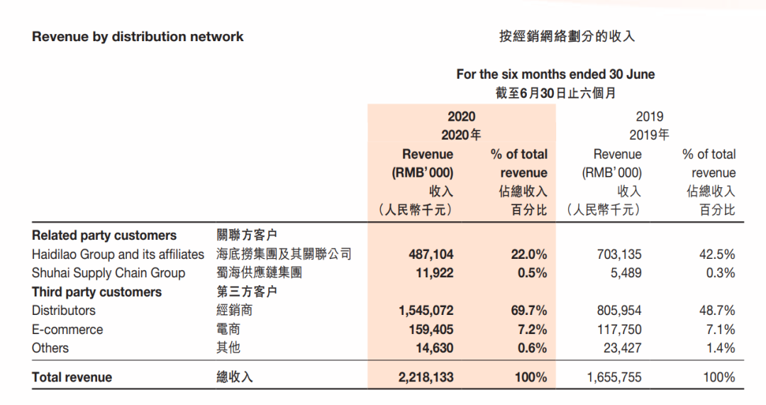 海底捞生态王国全景：餐饮全链条最深布局