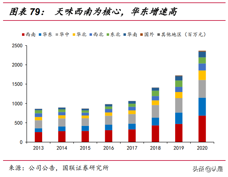 调味品行业专题报告：颐海VS天味，复调料头部公司的中场战事