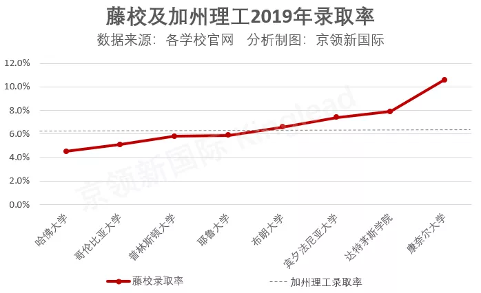 加州理工学院录取放榜，进入这所顶尖大学的学生都是什么样？