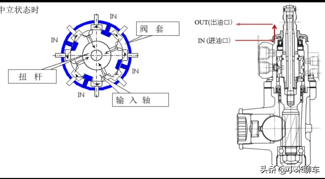 【原创首发】汽车转向器工作原理、生产工艺及问题解决案例