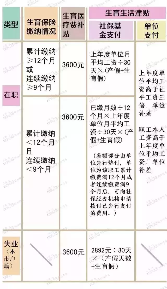 社保账户的钱能取出来吗？不知道亏大啦