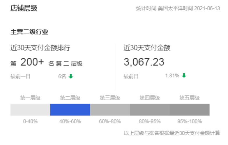 速卖通生意好做吗(速卖通卖什么比较畅销)