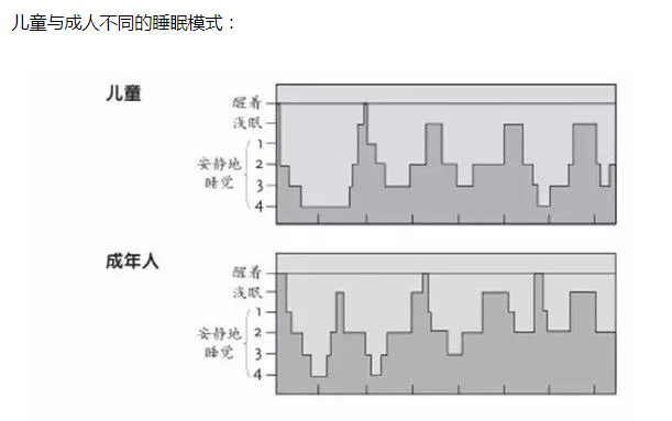 宝宝半夜总醒不是他的错，搞懂婴儿睡眠规律，才能让宝宝睡得好