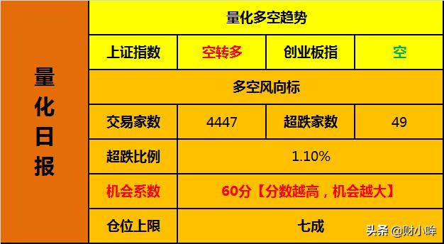 60日均线战法精髓 60日均线战法技巧图解