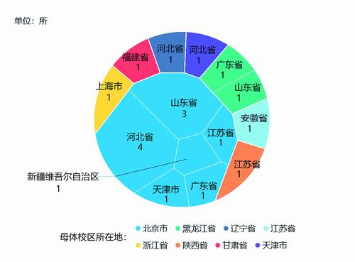 “嫌贫爱富”？140所“双一流”异地办学大盘点