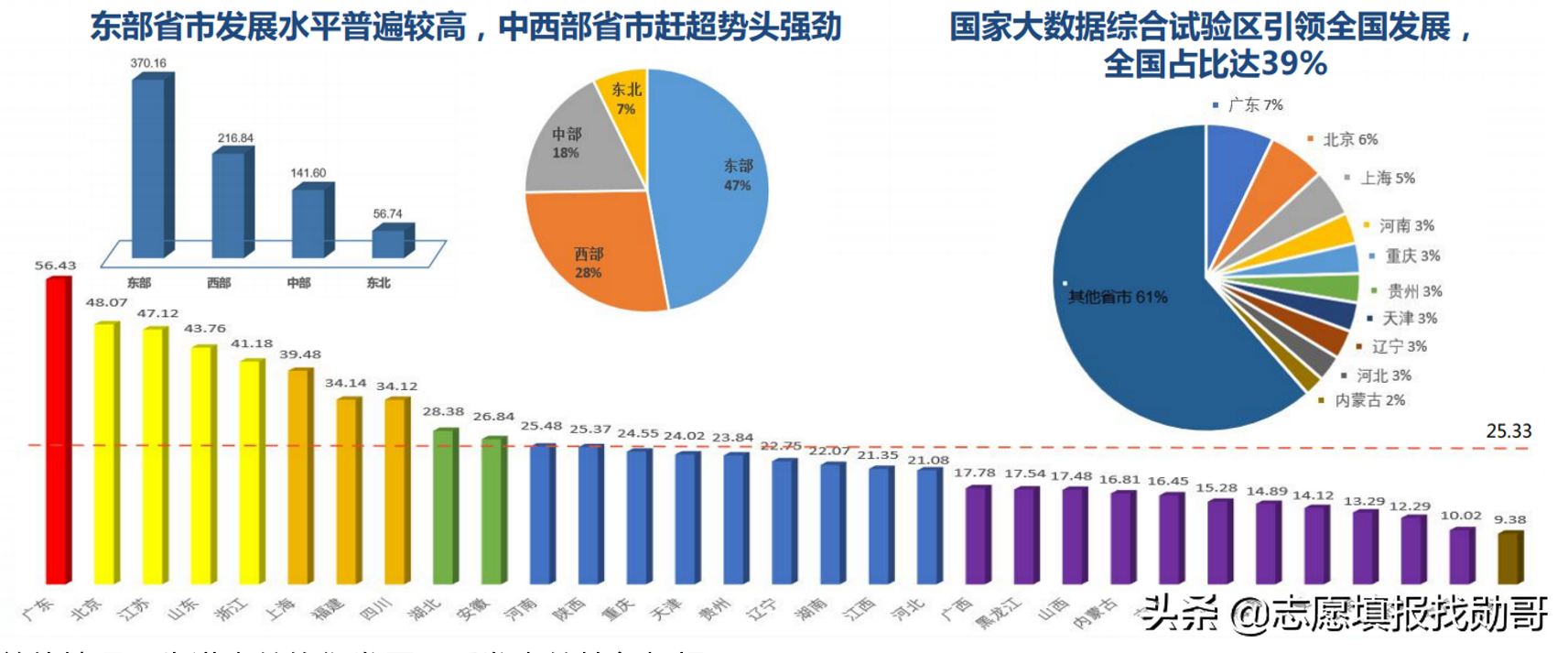 大数据专业很“火”，但报考这个专业，要注意两个细节