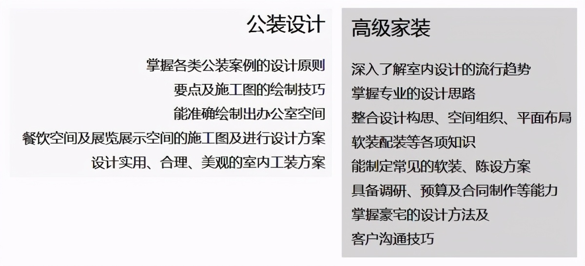 如何自学室内设计？如何从零开始自学成为一名室内设计师？