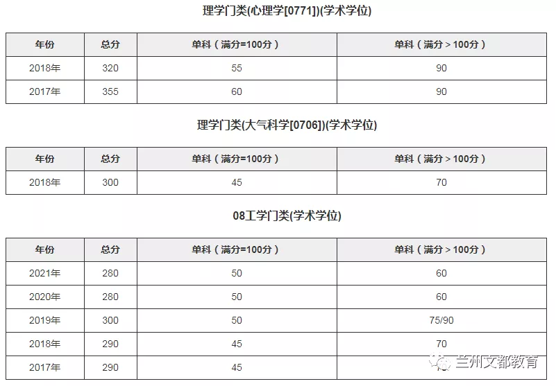 名校近5年大数据丨中山大学