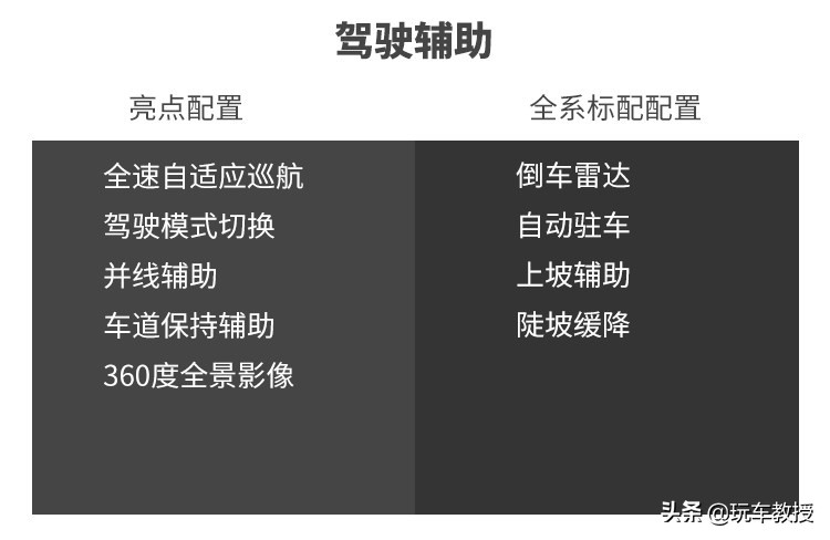 超5米车长，配2.0T+8AT！大7座传祺M8实力如何？