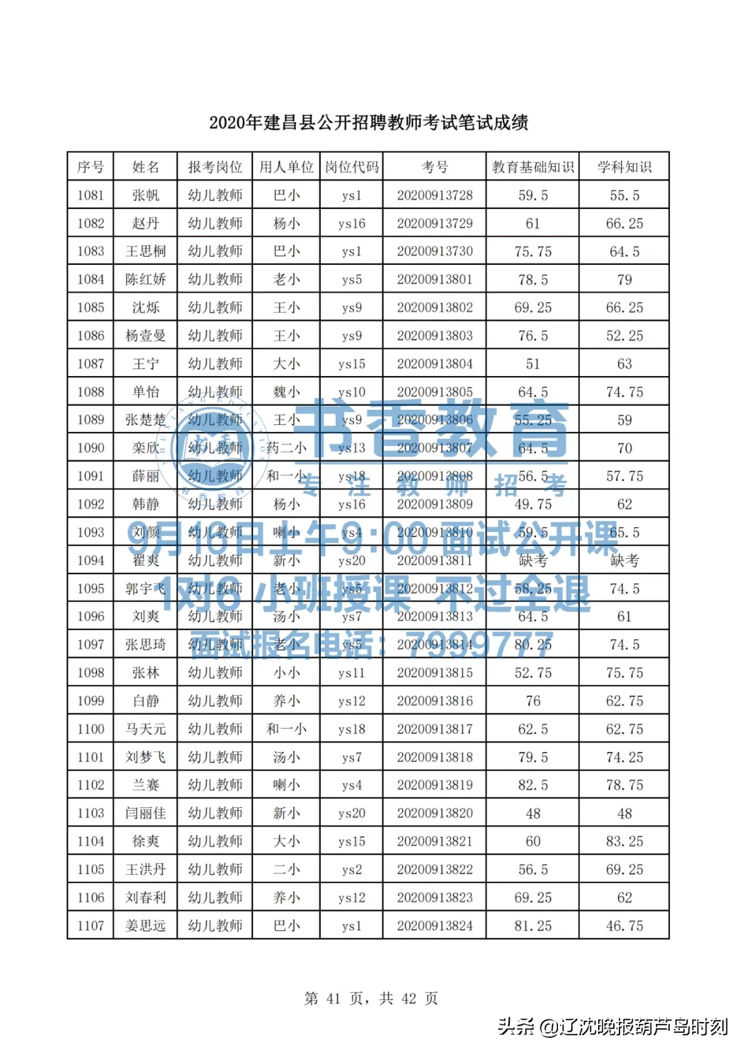 建昌县内招聘信息（建昌县2020年教师招聘笔试成绩发布了）