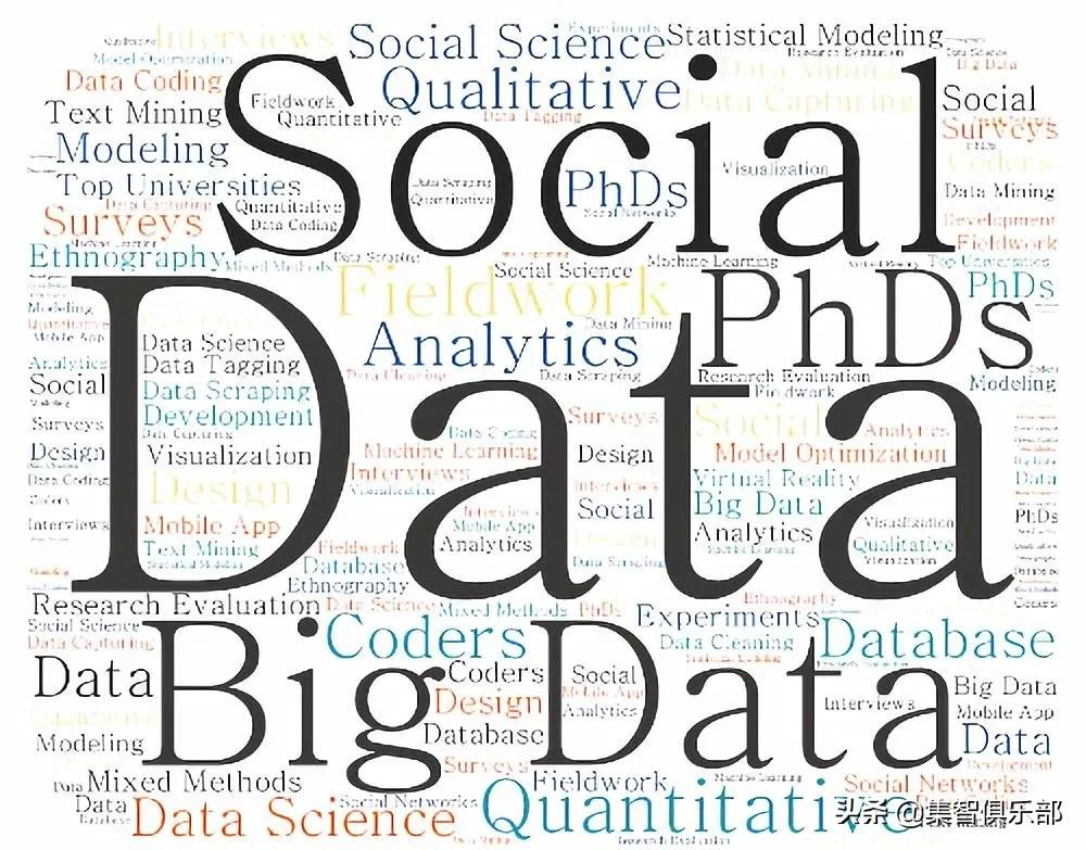 社会计算（Science综述）