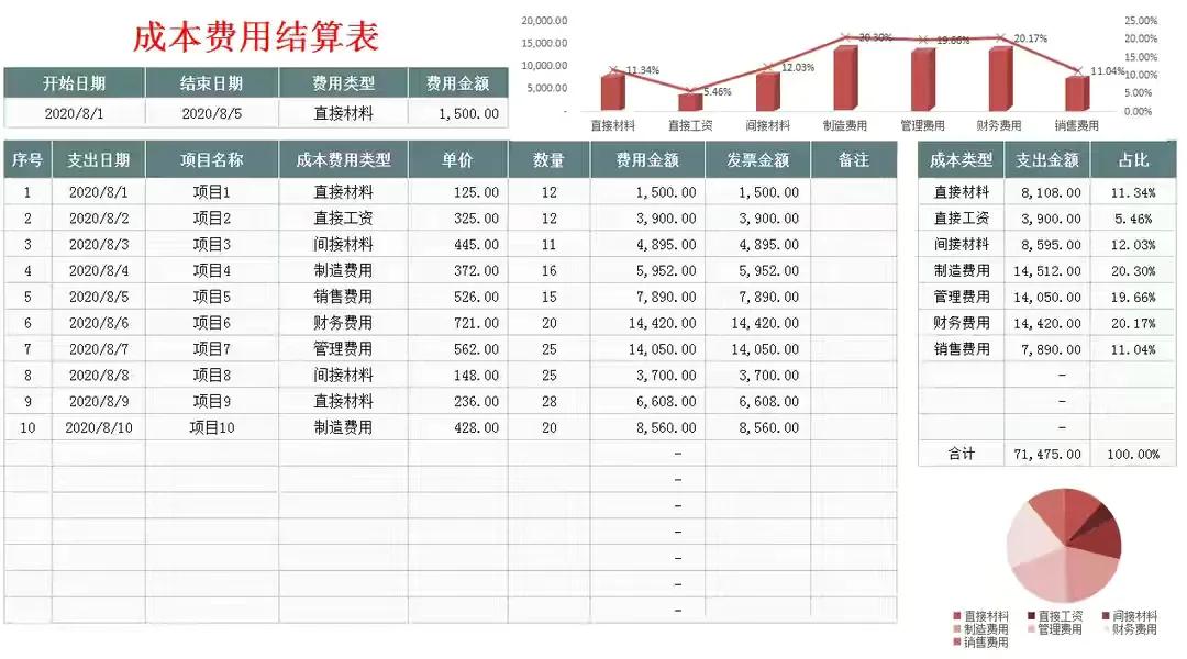 成本核算费时又费力？用这40张Excel成本核算表格，省心又省事