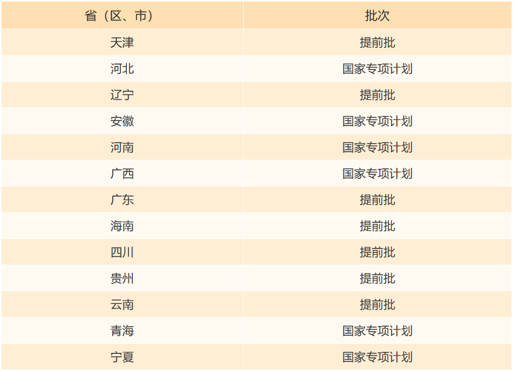 大连海事大学2021年高考录取结果发布（20210713、20210714、20210715更新）