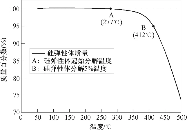 华电科研特稿：高压SiC器件封装用有机硅弹性体高温宽频介电特性