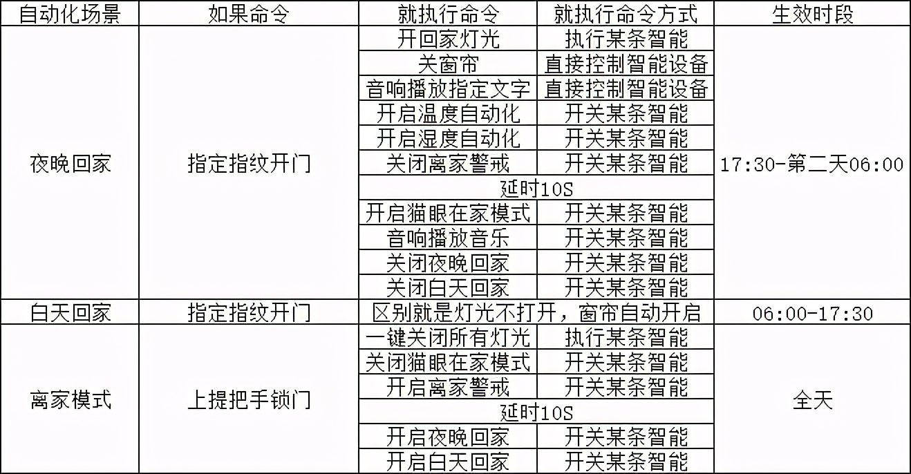 万字长文剖析小米智能家居入门及生态链品牌盘点
