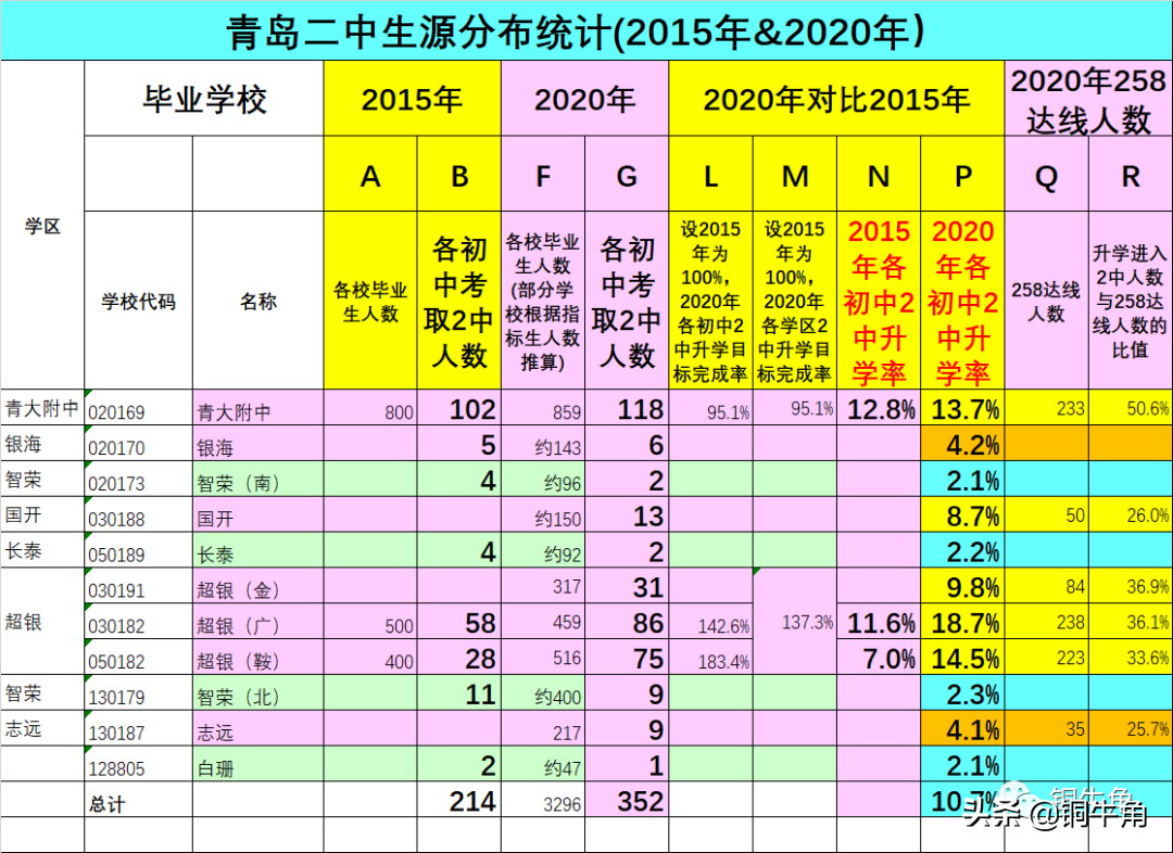 从青岛2中生源分布看青岛学区版图变化（7）：民办学校