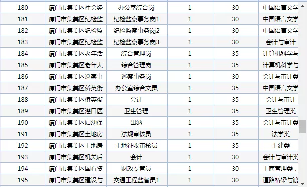 厦门事业单位考试招聘（重磅）