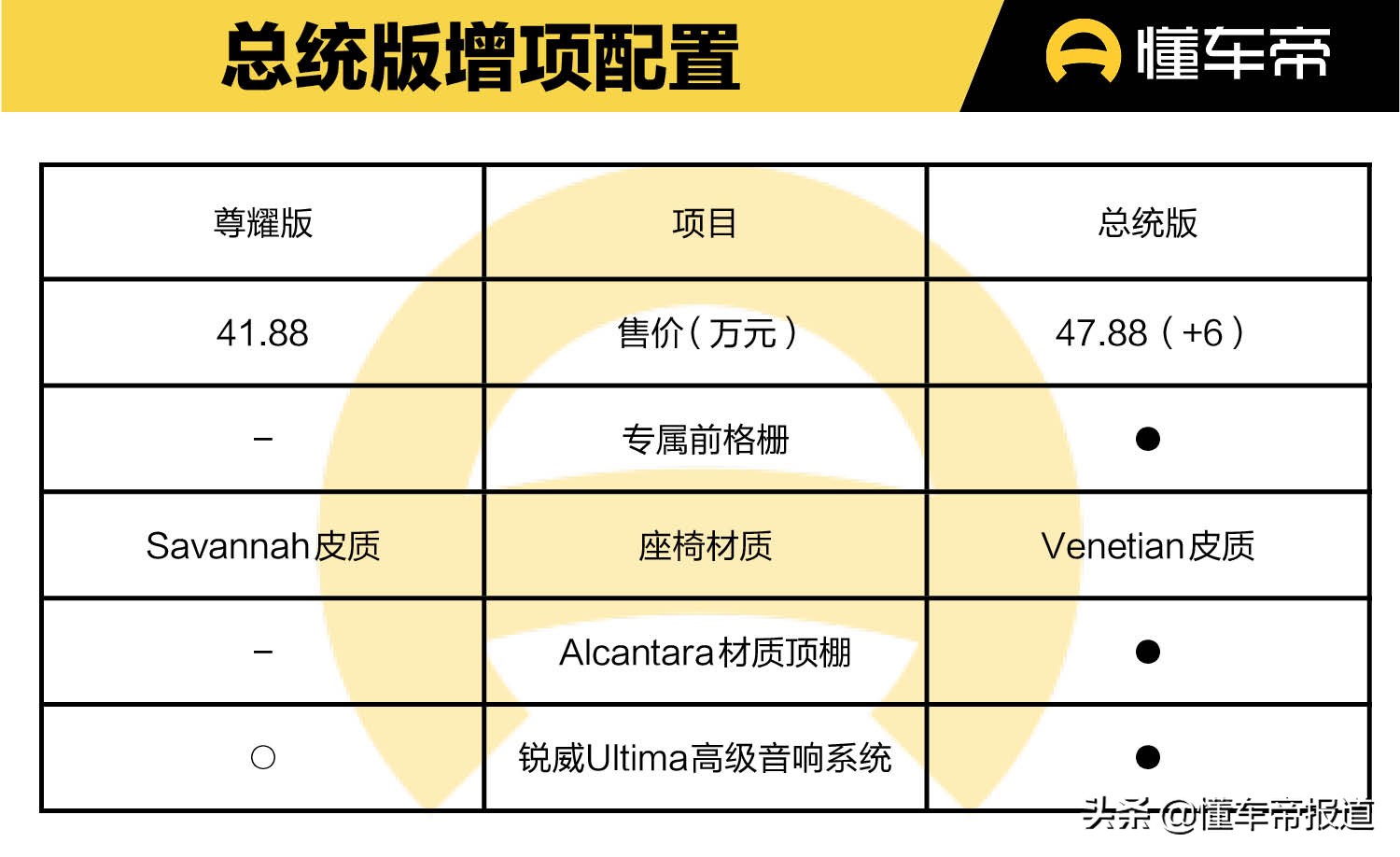 导购｜配置有断层，动力或成决定因素，林肯航海家购车手册