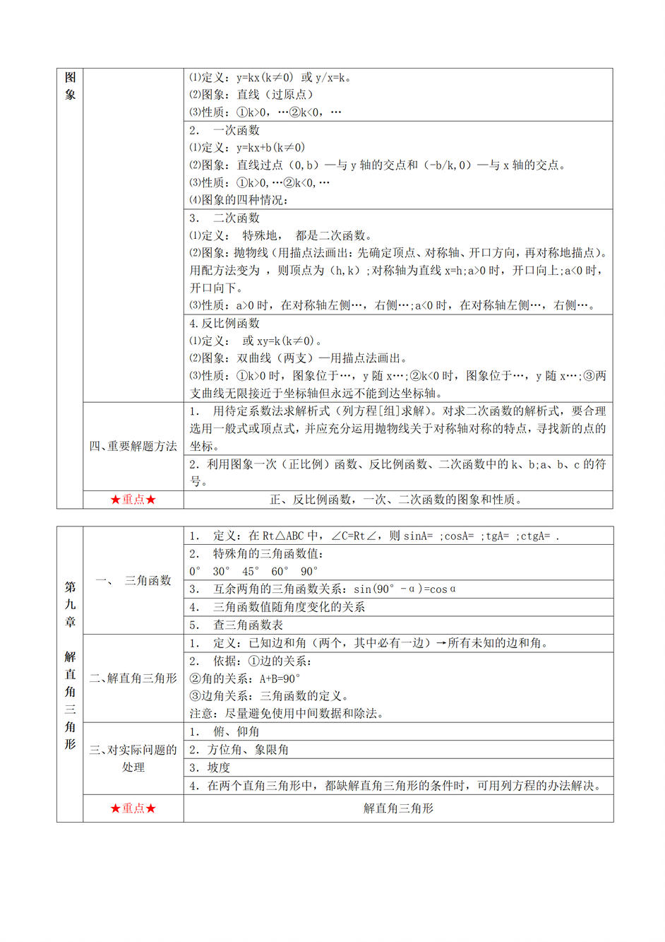 上海初中数学目录大全和必考考点