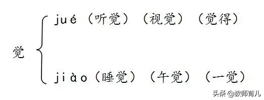 一年级语文5类词语填空训练，考察方向+解析，孩子基础题型不丢分