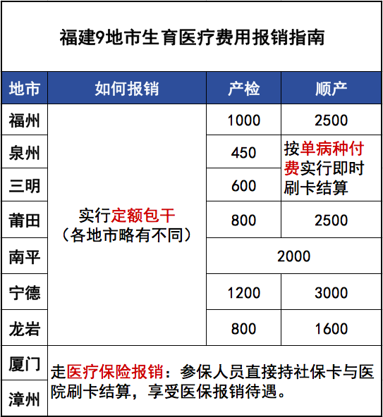 产检生孩子，到底能报销多少钱？很多人不清楚