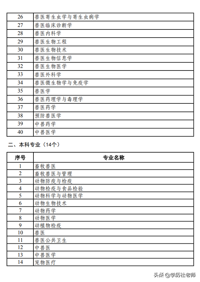 哪些专业可以考执业兽医师资格证？你符合条件吗？