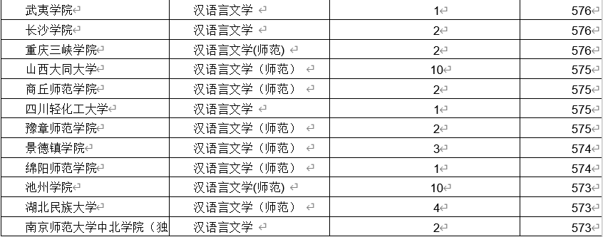 汉语言文学专业最全解读