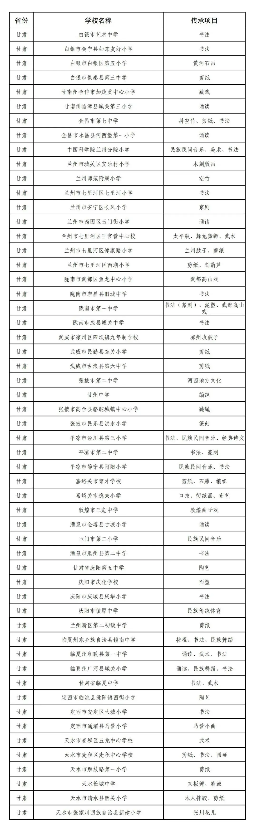 临潭县城关第三小学入选第三批全国中华优秀传统文化传承学校名单