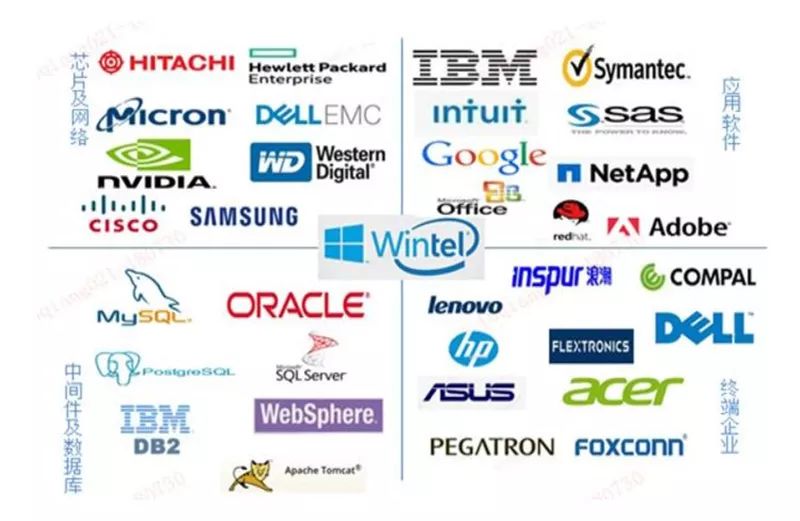 一文看懂国产CPU！“造不如买”时代终结，替代进口曙光来临